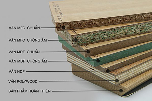 Chất liệu gỗ công nghiệp